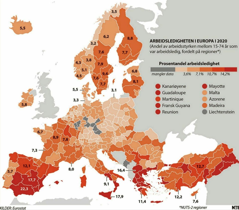 Tall fra Eurostat viser at arbeidsledigheten i Nord- og Midt-Norge er blant de laveste i Europa. På bunnen ligger Spania, Italia, Hellas, Tyrkia og Makedonia, som alle har regioner med høy arbeidsledighet.