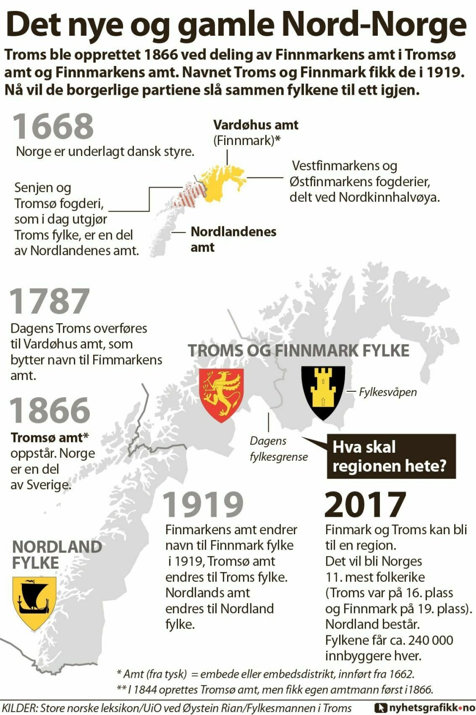 TROMS OG FINNMARK: Troms ble opprettet 1866 ved deling av Finnmarkens amt i Tromsø amt og Finnmarkens amt. Navnet Troms og Finnmark fikk de i 1919. Nå vil de borgerlige partiene slå sammen fylkene til ett igjen. (Grafikk: Nyhetsgrafikk.no)
